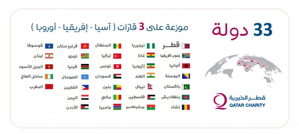 توزيع لحوم الأضاحي : هدية لإسعاد المحتاجين حول العالم