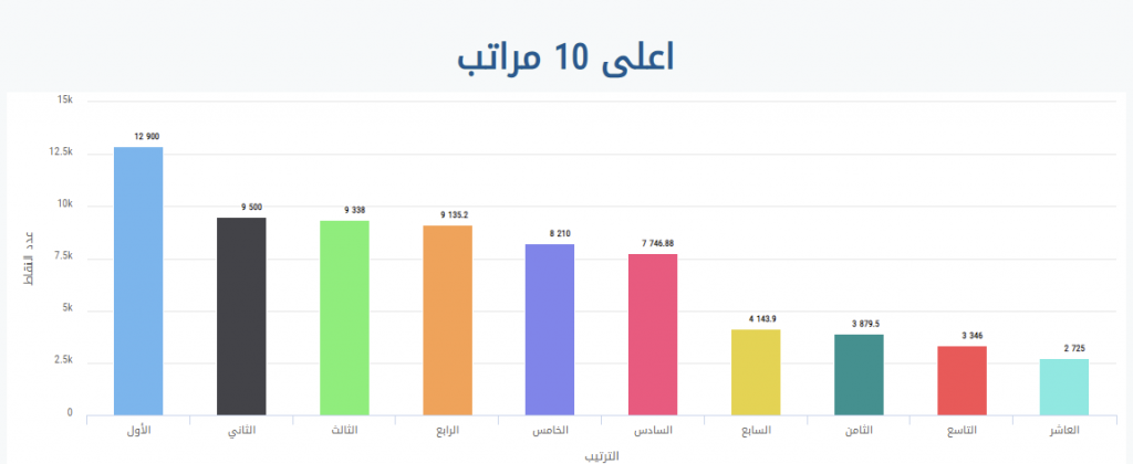 شارك في موسم التنافس على نشر الخير