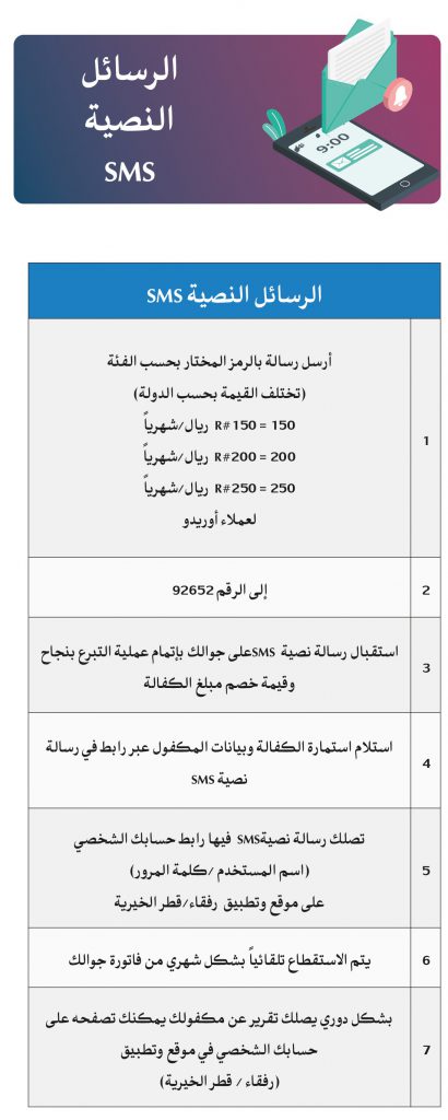 كيف أكفل يتيماً عبر رسالة نصية SMS