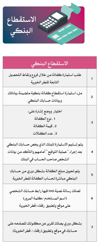 كيف أكفل يتيماً عبر الاستقطاع البنكي