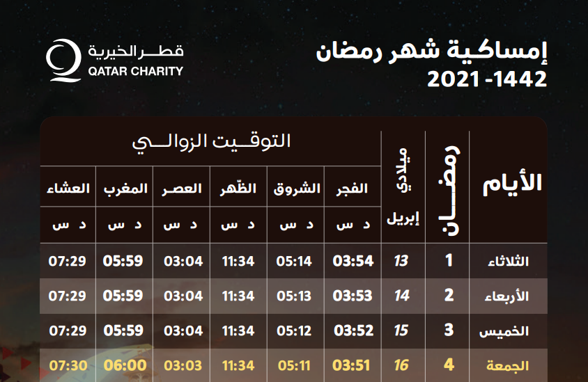 هل شهر رمضان كامل ١٤٤٢