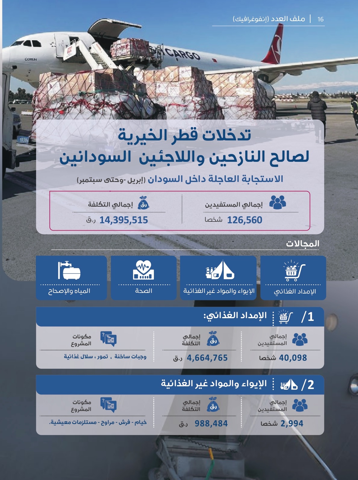 تدخلات قطر الخيرية لصالح النازحين واللاجئين السودانيين