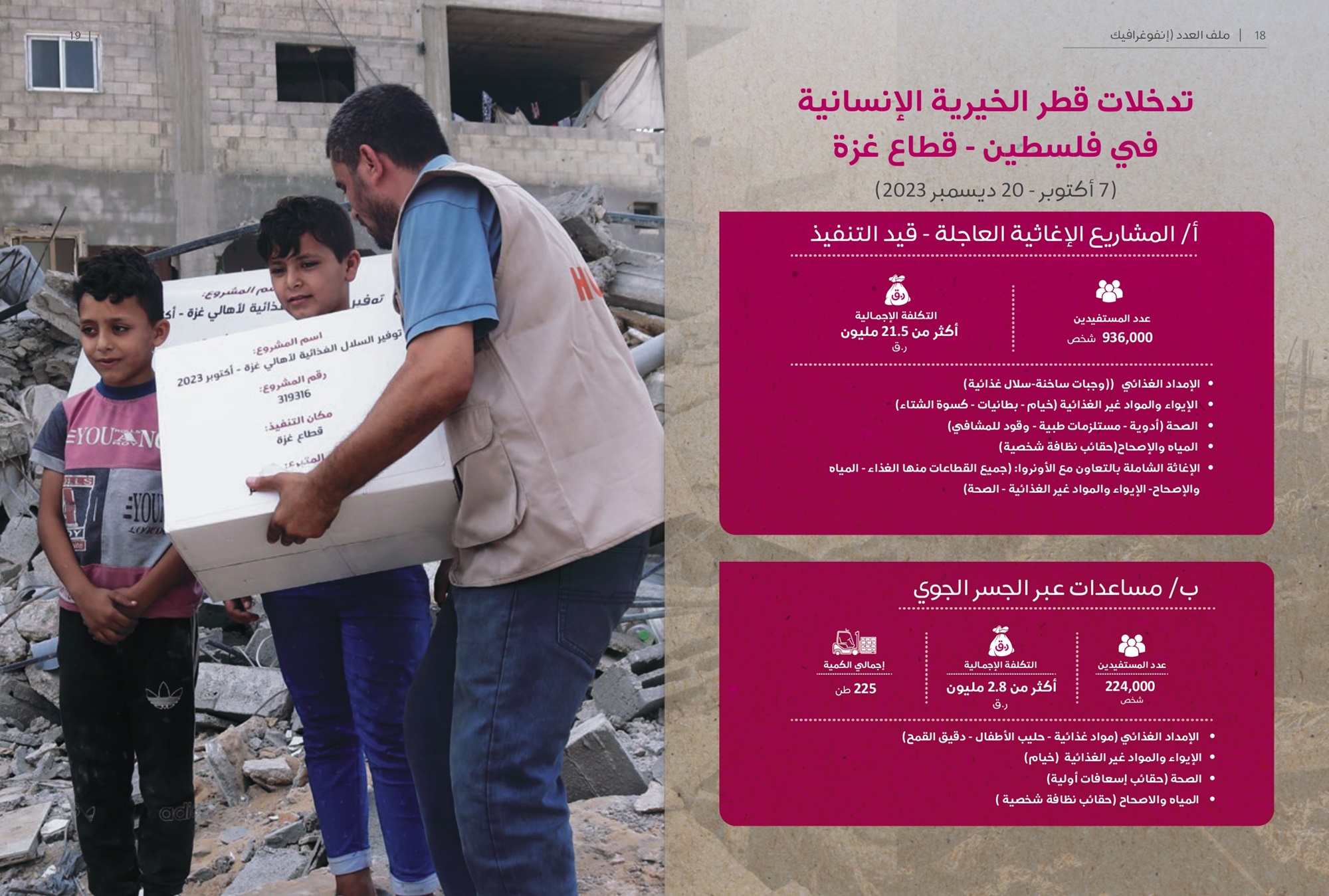 تدخلات قطر الخيرية الإنسانية في فلسطين - قطاع غزة